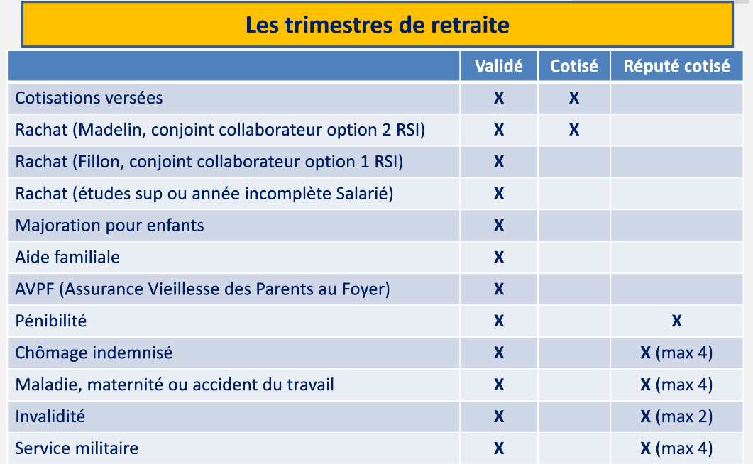 Pourquoi et comment anticiper les départs en retraite de mes salariés ...