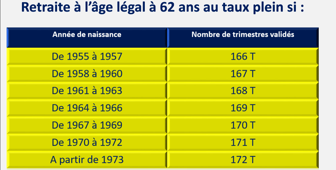 Pourquoi et comment anticiper les départs en retraite de mes salariés ...